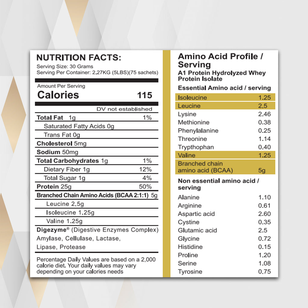 Hydrolyzed Whey Protein Isolate